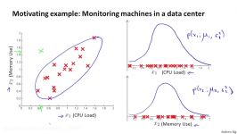 9.3.1 Multivariate Gaussian Distribution