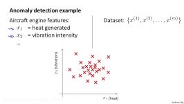 9.1.1 Anomaly Detection  Problem Motivation