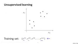 8.1.1 Unsupervised Learning Introduction