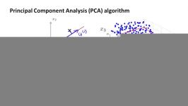 8.3.2 Principal Component Analysis Algorithm