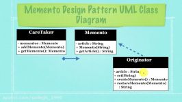 Memento Design Pattern