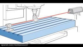 Virtual Machining Mohsen Soori