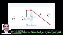 اسلاید فیلم جالب عدسی همگرا  جسم در فاصله کانونی