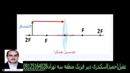 اسلاید فیلم جالب عدسی همگرا  جسم بین F 2F