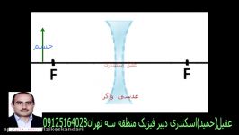 اسلاید فیلم جالب عدسی واگرا  جسم در هرجا