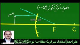 اسلاید فیلم جالب آیینه کوژمحدب جسم در هرجا