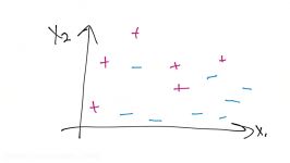 Soft Margin SVM  Practical Machine Learning Tutorial with Python p.31