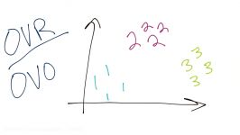 SVM Parameters  Practical Machine Learning Tutorial with Python p.33