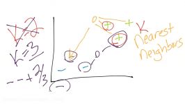 Classification w K Nearest Neighbors Intro  Practical Machine Learning Tutorial with Python p.13