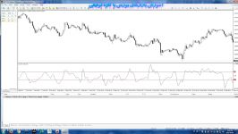 آموزش فارکس کاوه توفیقی قسمت چهل هفتم