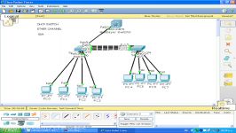 شبکه های کامپیوتری  استاد اسفندیاری Etherchannel DHCP