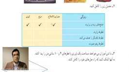 ریاضی پنجم دبستان  فصل شش ام  مساحت لوزی