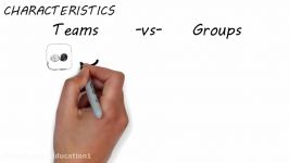 Teams versus Groups