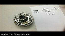 Calculating gear ratios within a planetary gear set