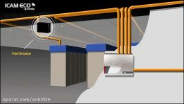 ICAM ECO  Gas Detection and Environmental Monitoring with ICAM ASD