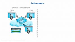 The Difference Between VDI and Terminal Server