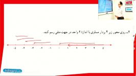 ریاضی هفتم فصل هشتم مبحث بردارهای مساوی قرنیه