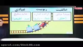 توحید شناسی همه توحیدها دین زندگی کنکور