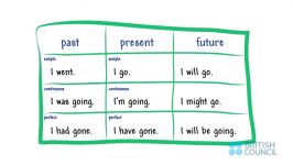 IELTS Writing Grammar  British Council 2014