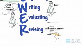 IELTS preparation Power Writing for IELTS Task 2 Writing