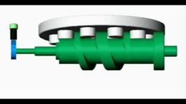 Barrel Cam Indexing Tables