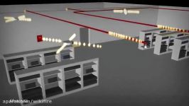 How to FM200 system work in fire