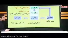 توحید شناسی همه توحیدها دین زندگی کنکور