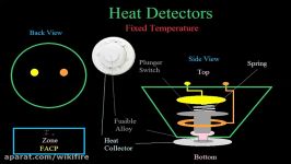 How Heat Detectors Work