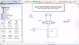 Close loop PID  Proportional Hydraulics Automation Studio™ Educational Edition