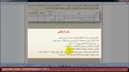 دانشگاه تلگرامی متره برآورد  راه حل درس شماره 209