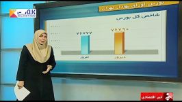 قیمت جهانی طلا منتظر نتیجه نشست بانک مرکزی آمریکا