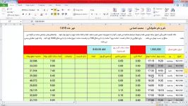 محاسبه حقوق دستمزد در نرم افزار اکسل  آموزش کاربردی