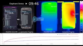 تست میزان گرمای تولیدی سی پی یو جدید MediaTek Helio X3