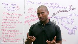 use Mind Maps understand and remember what you read