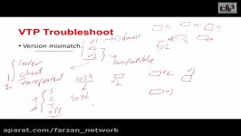 جسله دوم دوره آموزشی سیسکو CCNP TSHOOT V2