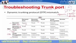 جسله سوم دوره آموزشی سیسکو CCNP TSHOOT V2