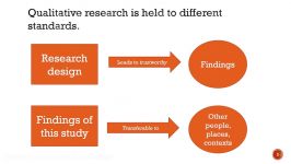 Internal and External validity