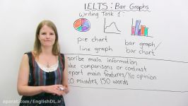 IELTS Writing Task 1 How to describe BAR GRAPHS