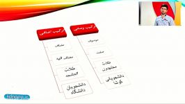 عربی نهم درس پنجم مبحث ترکیب وصفی اضافی