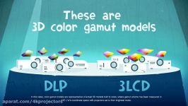 Why is 3LCD Colour Gamut Important
