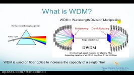 معرفی تکنولوژی WDM در فیبر نوری