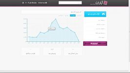 افــزایش چشــم گیر بازدید کانــال در ۲ هفته اخیر