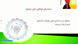 جغرافیای ایران دهم درس اول