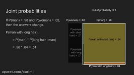 How Bayes Theorem works