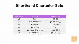 ۱۸ میانبور برای Character Sets در RegEx عبارت قاعده