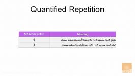 ۲۱ محدود کردن تکرار کاراکتر در RegEx عبارت قاعده