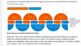 Processor Manufacturing Processes or Die Shrinks as Fast As Possible