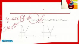 ریاضی دهم فصل پنجم مبحث انواع تابع