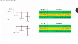 اقتصاد مهندسی قسمت هفتم روش ارزش آینده رایگان