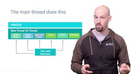 Understanding Android Threading. Android Performance Patterns Season 5 Ep. 2